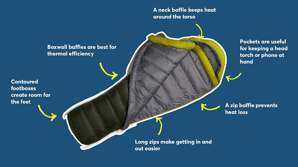 sleeping bags-3