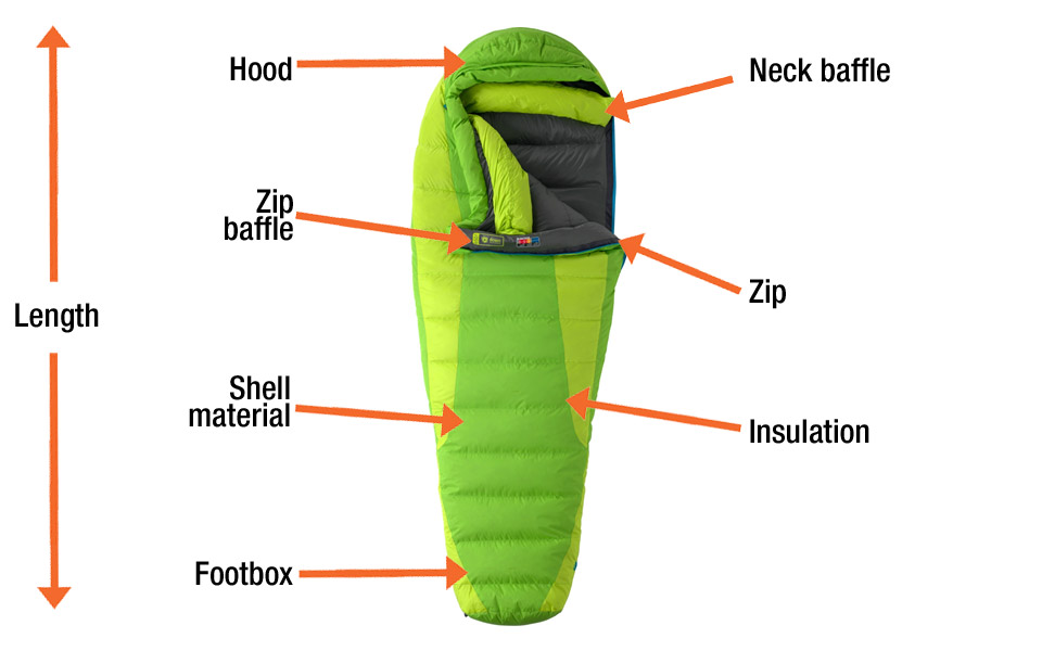 sleeping bags-4